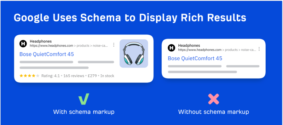 Search result with rich snippets and without rich snippets.