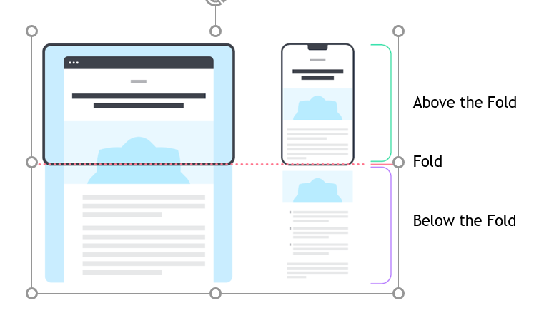 Above the fold and below the fold content of a page.