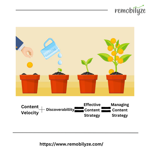 Effective content strategy formula